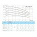 Насос многоступенчатый горизонтальный CNP CHLF(T)4-40LDWPC 0,75кВт 1х220В PN 10 70гр., нержавеющая сталь с чугунными патрубками