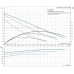 Насос циркуляционный Grundfos UPS 32-60, 1x230 В, монтажная длина 180 мм, 50В/55В/60В 9H/SEE